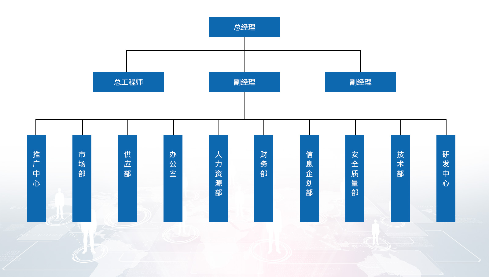組織架構