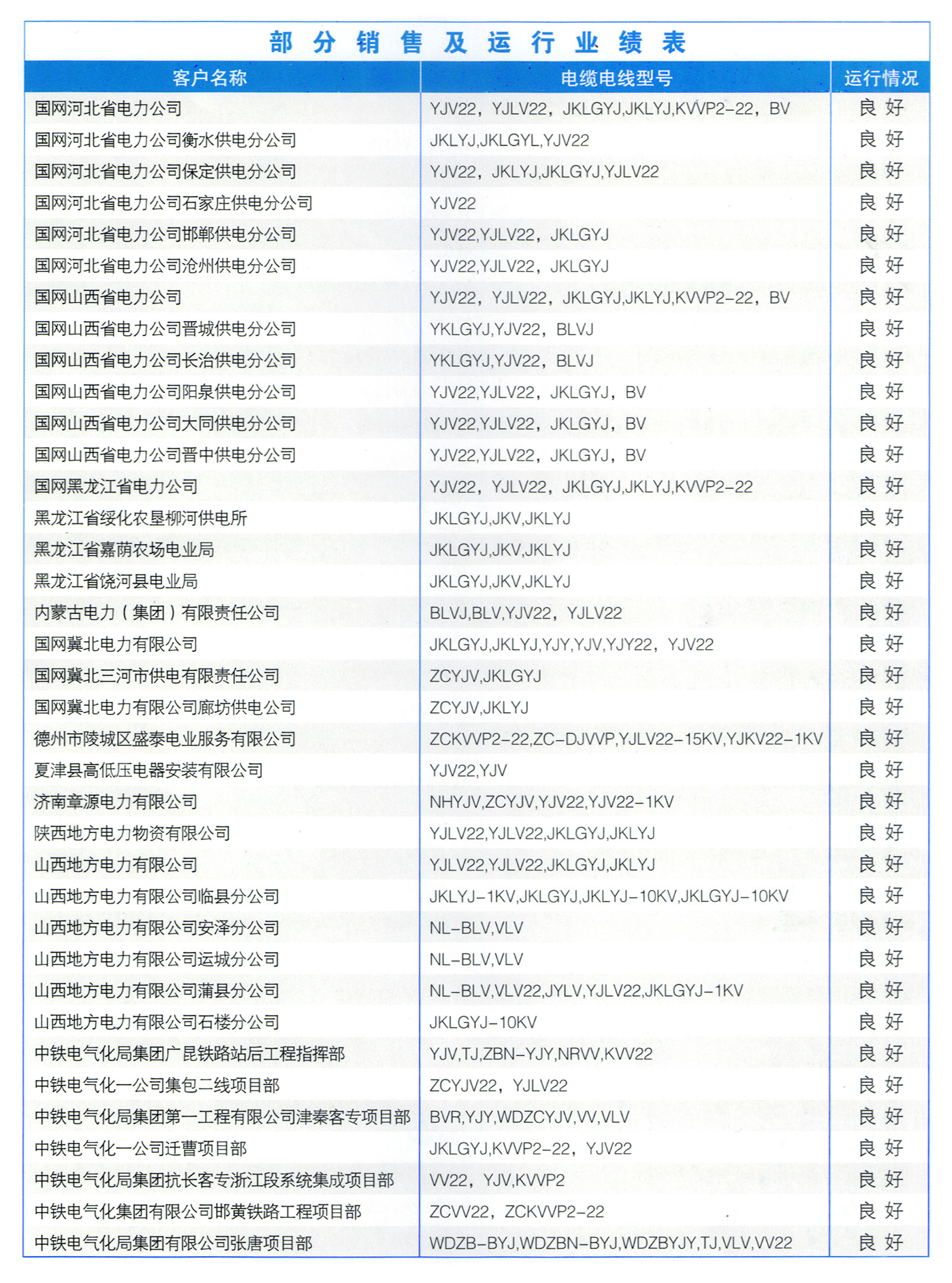 工程業績